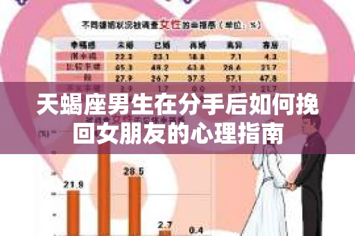 天蝎座男生在分手后如何挽回女朋友的心理指南